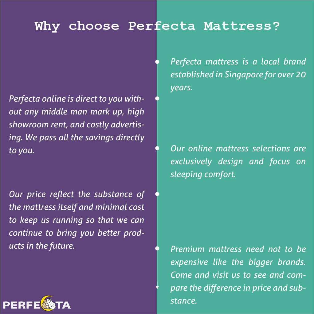 Why choose perfecta mattress
