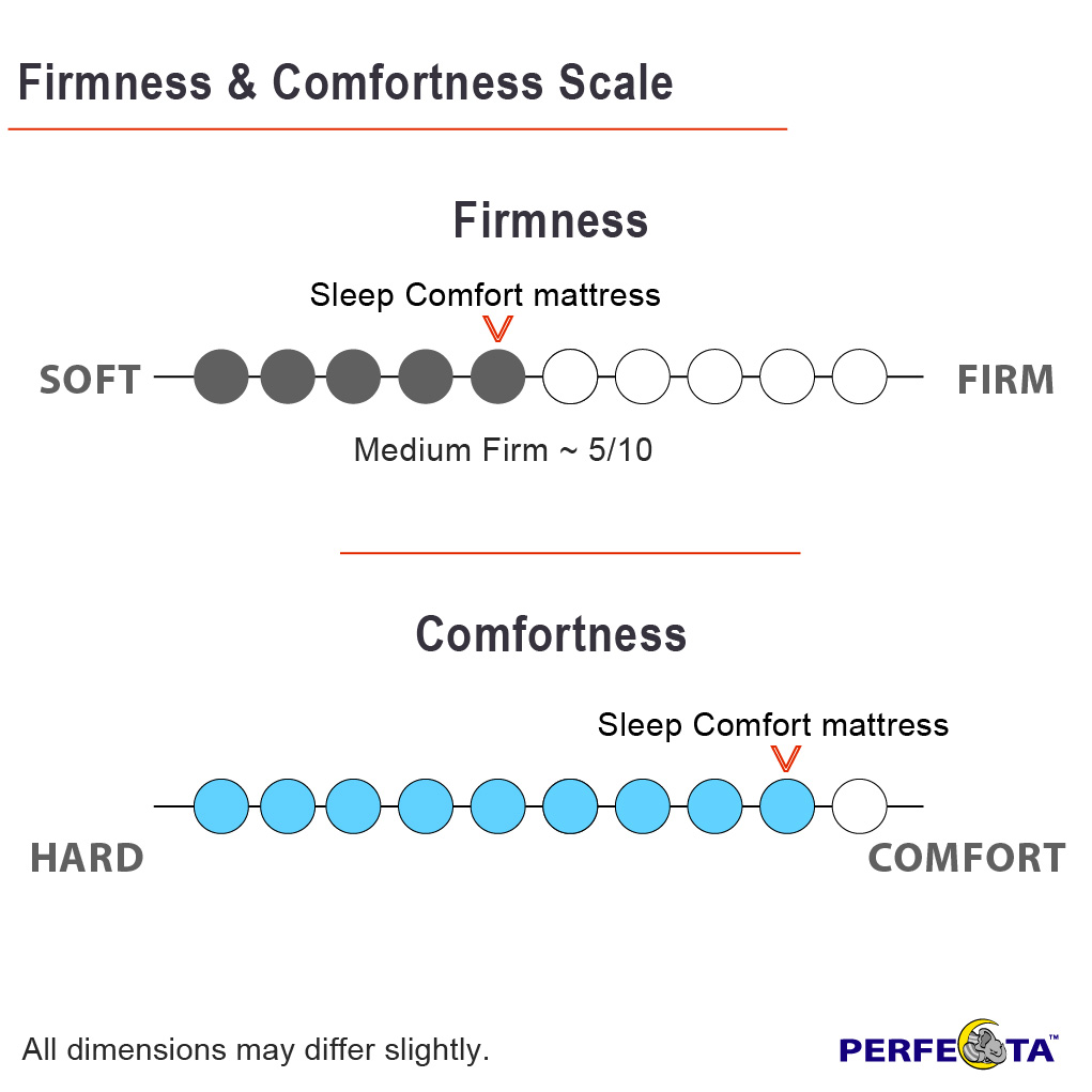 Sleep Comfort mattress