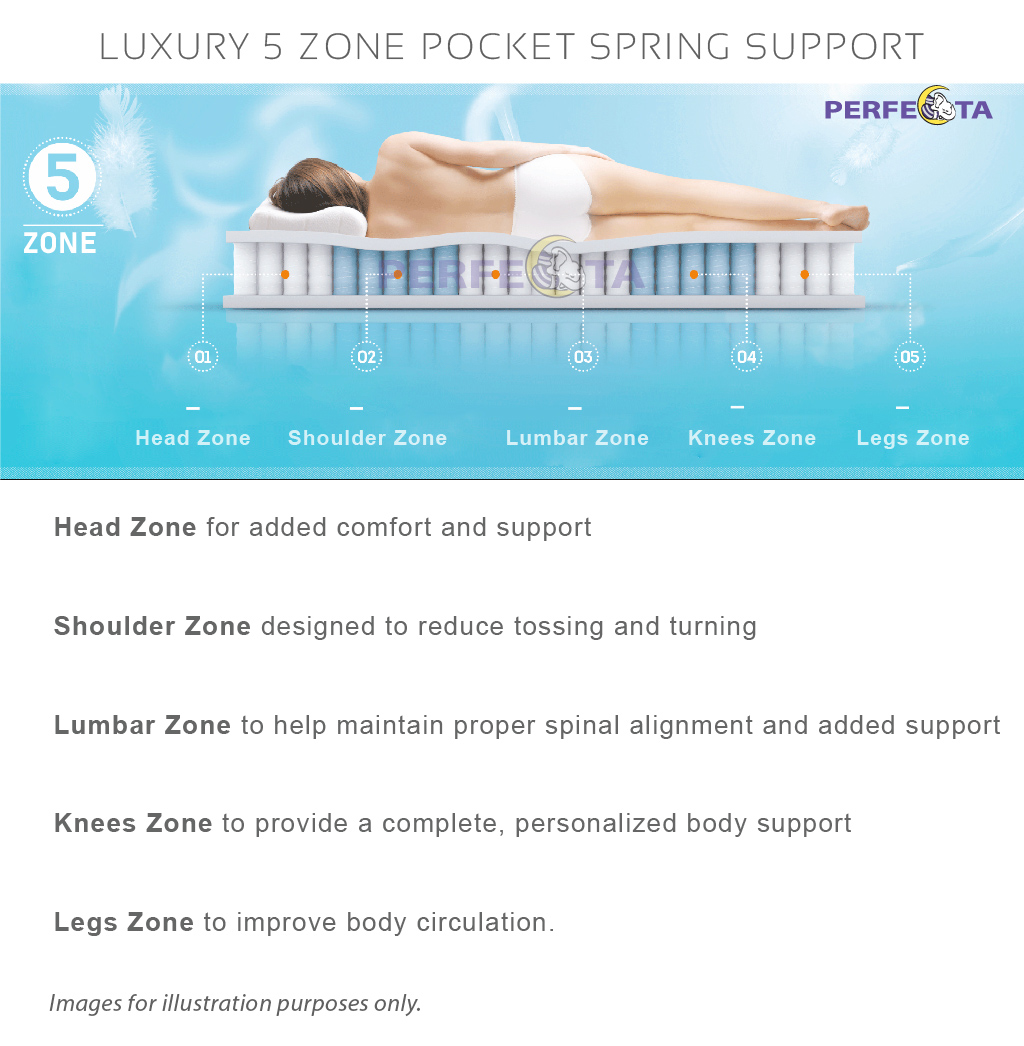 Sleep Comfort mattress