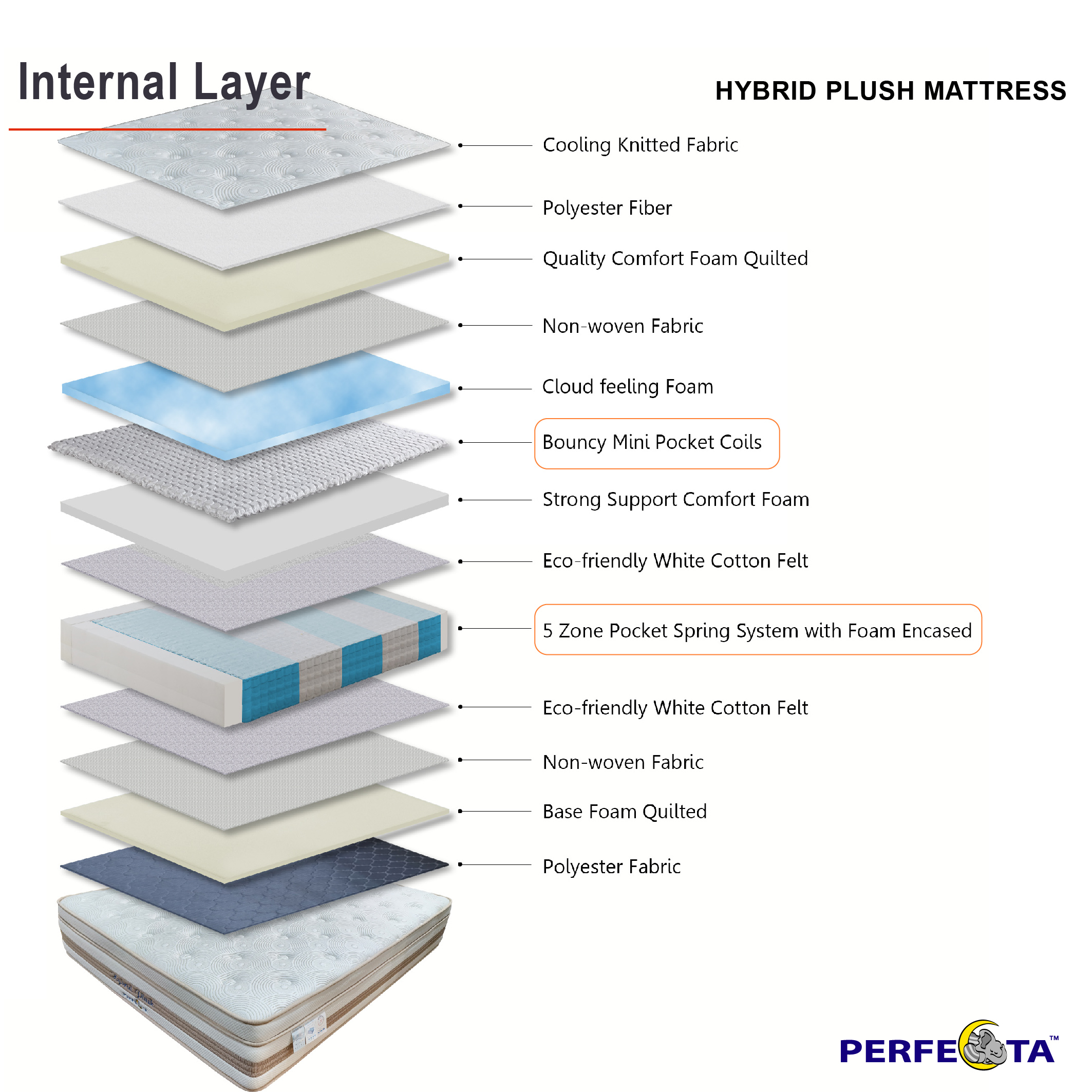 HYBRID-PLUSH-12in-Mattress_Hybrid-Plush-Mattress-3.jpg